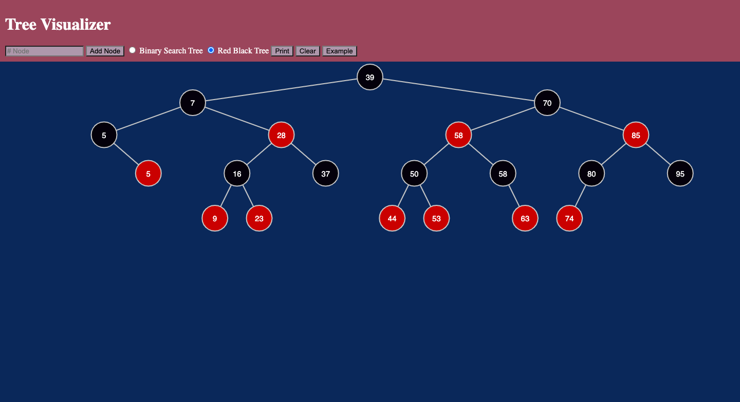 Tree TreeVisualizer